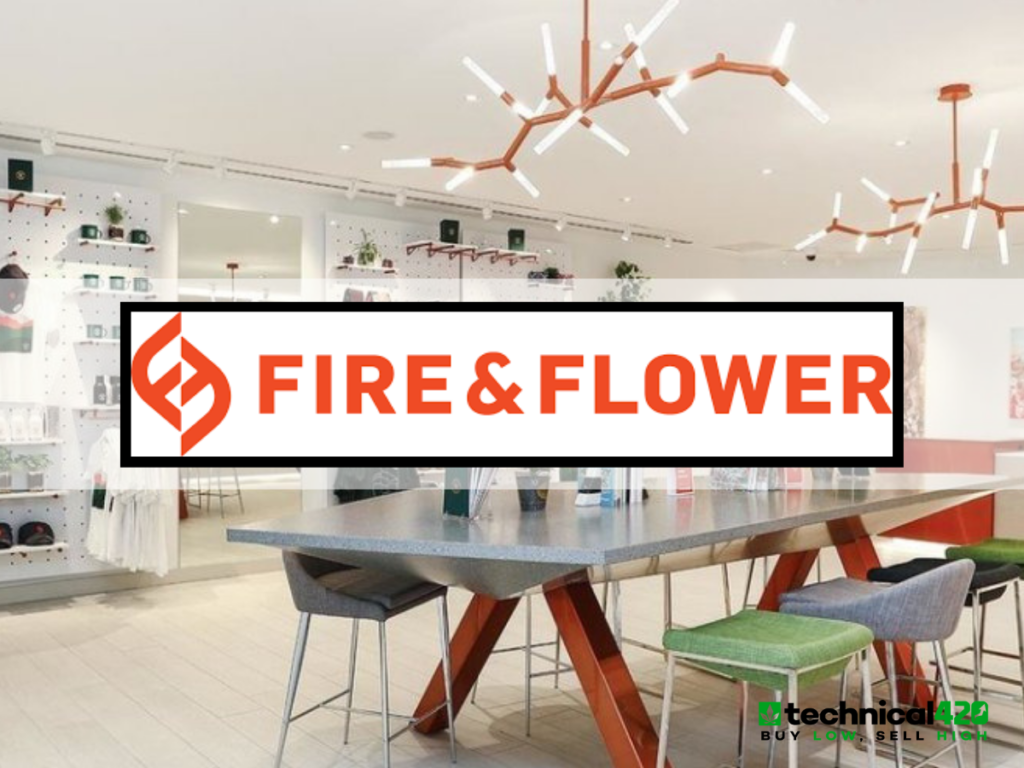 Fire and Flower Is A Canadian Cannabis Retailer That Just Keeps On
